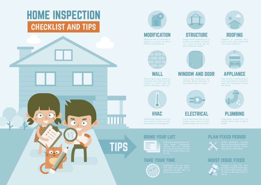 Home Inspection